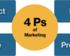 4ps of marketing