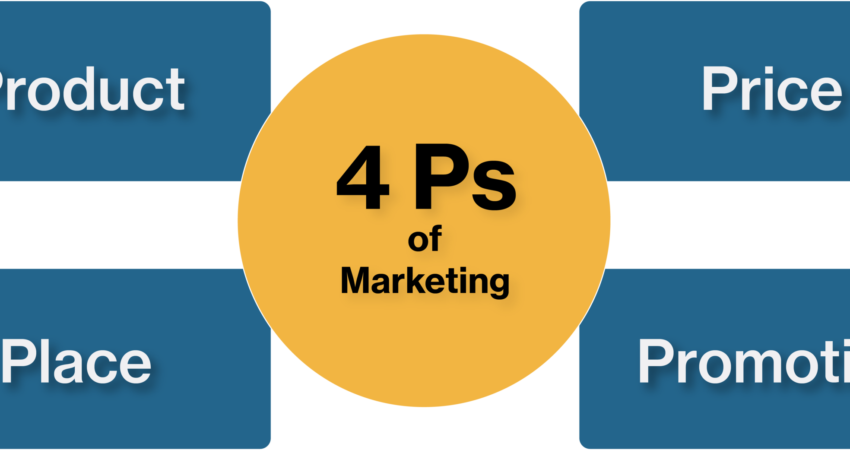 4ps of marketing