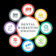 Dental Social Media Marketing And Online Reputation Management